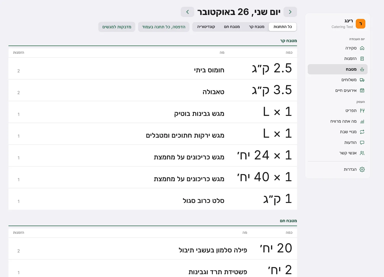 סיכומי הזמנה ב-RING, עם כל המנות של היום מאוחדות לפי תחנות במטבח