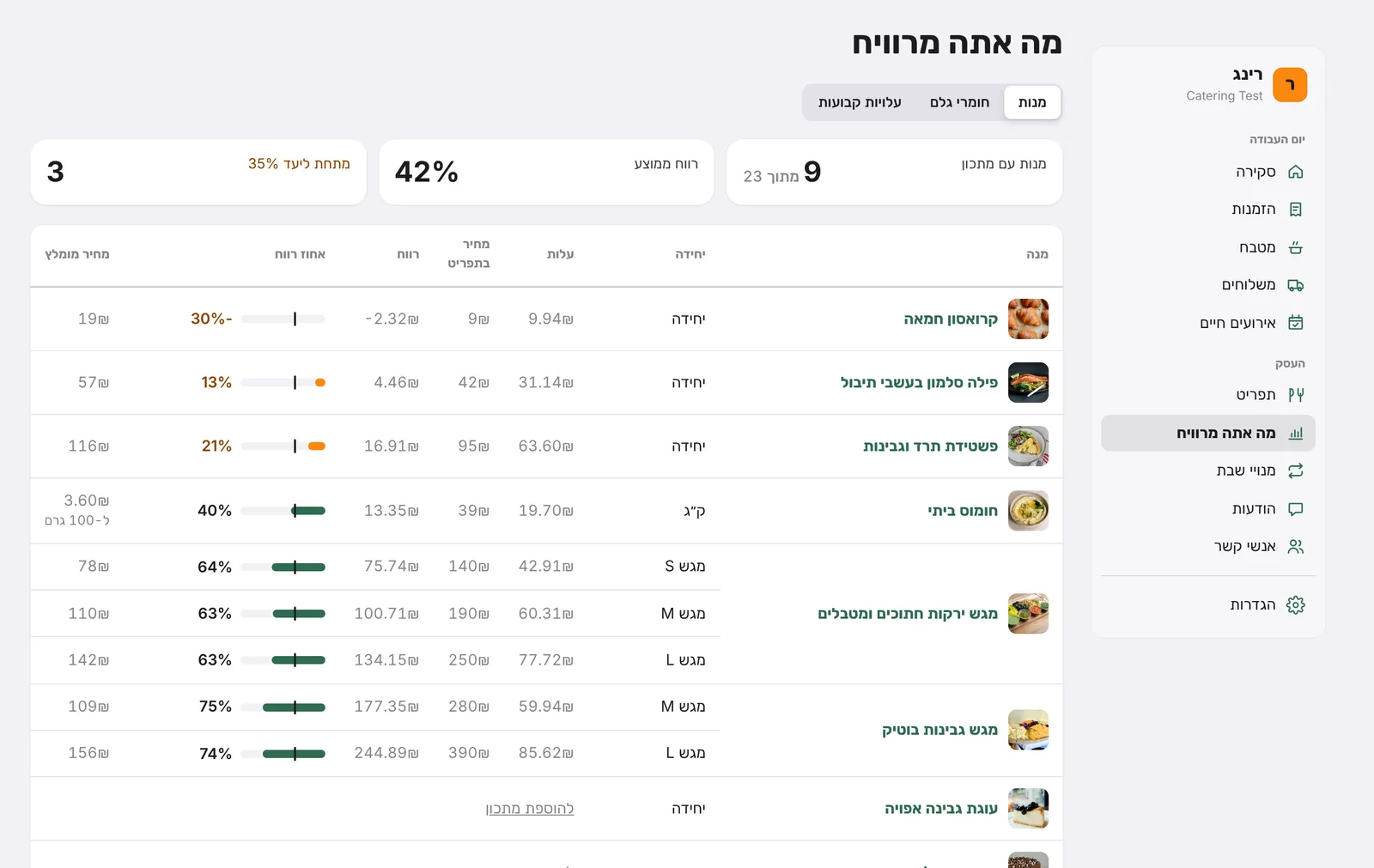 מחשבון עלויות ב-RING עם עלות, רווח ואחוז רווח לכל מנה